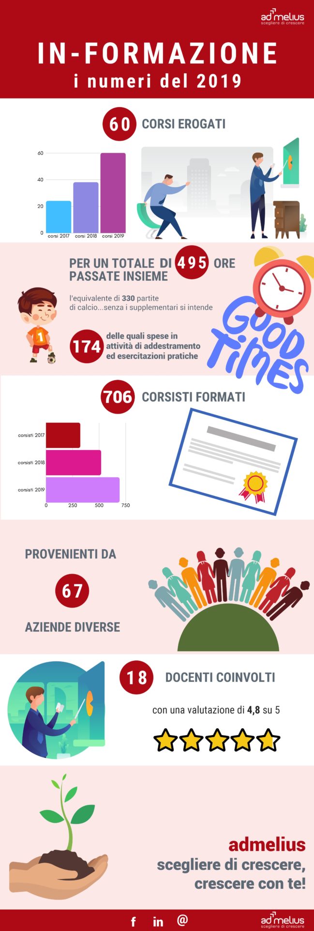 infografica formazione dati 2019